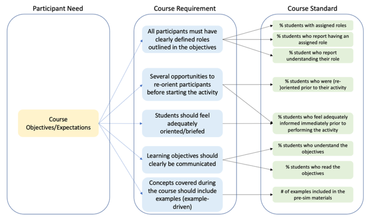 Best Practices in Handover Simulation - Multi-Center Handoff Collaborative
